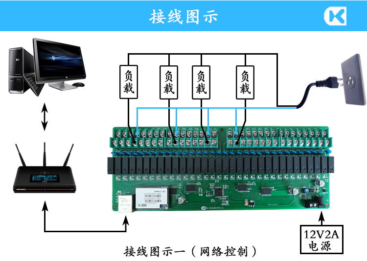 1715924745460491.jpg 網(wǎng)絡(luò)32路一體版5A 連接圖示說明.jpg